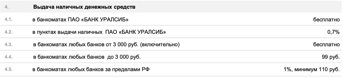 условия по карте "прибыль" от банка "Уралсиб" - выдача наличных