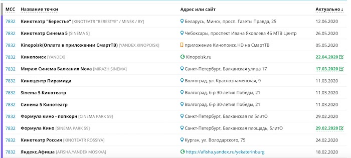 Здесь - все условия по карте "Яндекс.Плюс". Какой кэшбэк, % на остаток, кому выгодно и т.д.